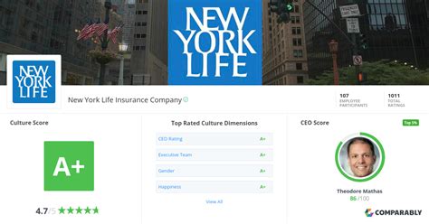 new york life insurance competitors